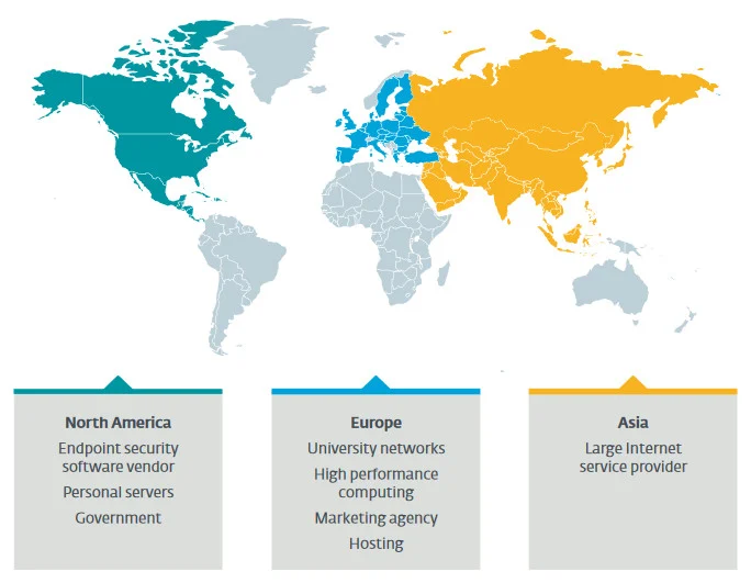 Kobalos Vittime ESET